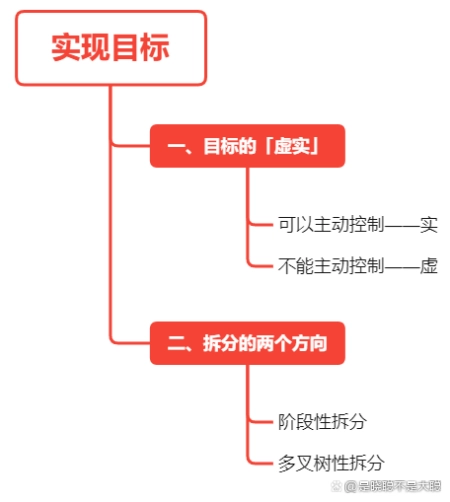 238-用这两个方法拆分目标，绝对管用